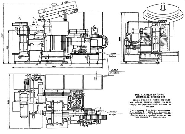 Модули многоцелевого горизонтального фрезерного центра ИР320ПМФ4-02, ИР320ПМФ4-03